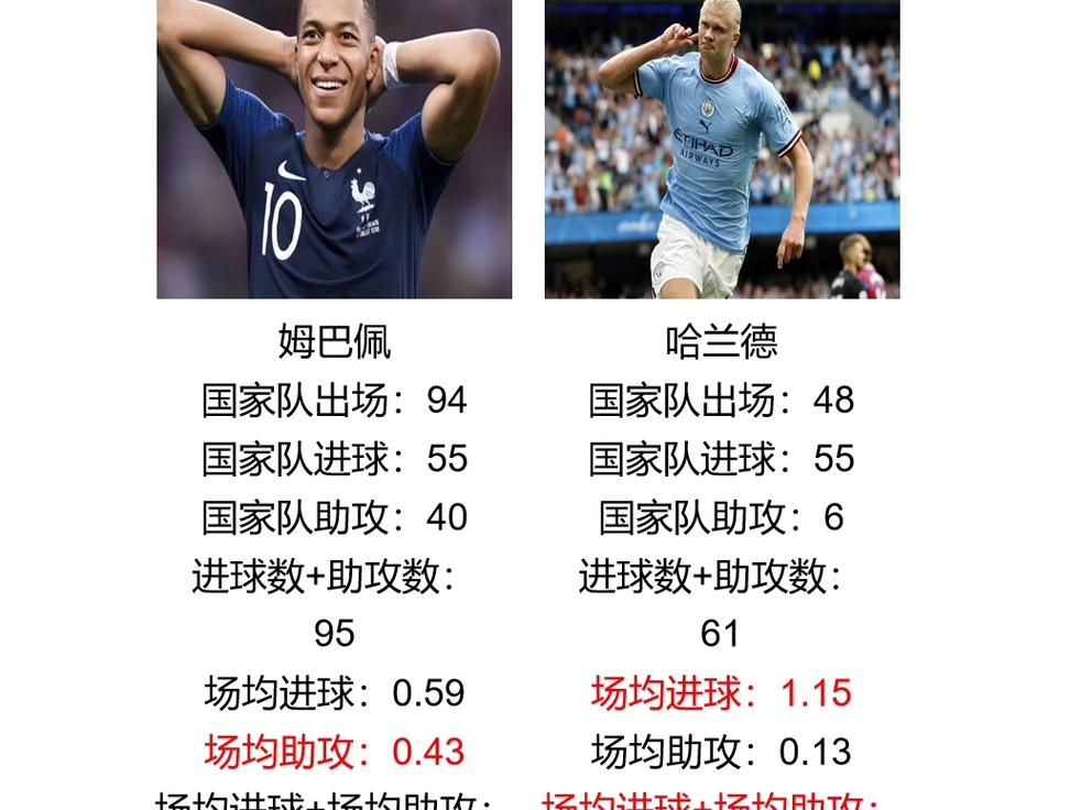 皇马近期医疗新闻：误诊姆巴佩膝伤罗德里戈受伤后坚持+伤至明年