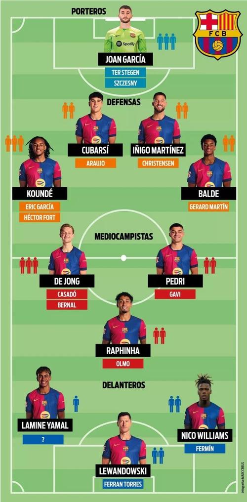 每体：巴萨对巴德吉不满感到不解，他该知道自己必须与亚马尔竞争