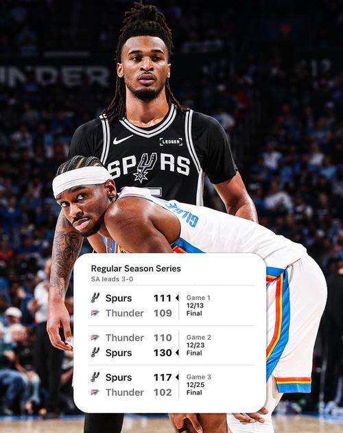 比尔西蒙斯：除非马刺战绩超雷霆否则文班没理由超SGA拿MVP