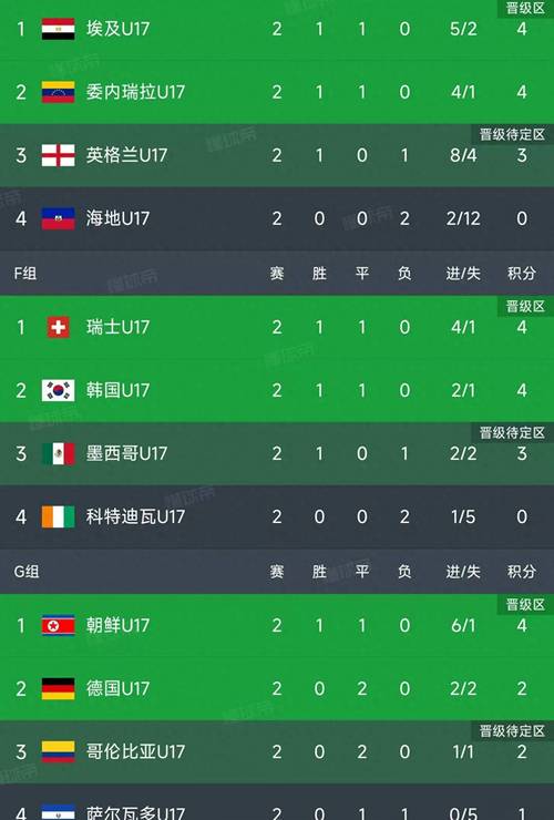 世界杯积分怎么算净胜球？世界杯足球赛的积分方法如下？