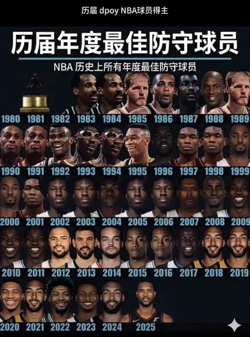 2021nba防守效率排行，2021nba防守最好的球员