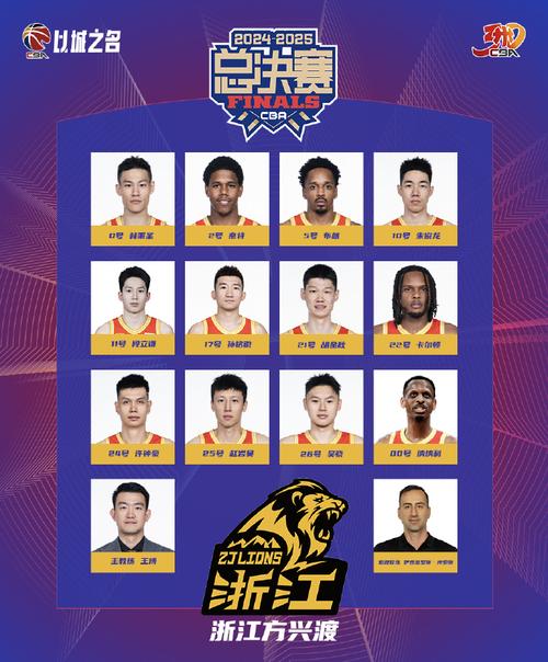 cba历届冠军球队表？cba历届冠军球队阵容？