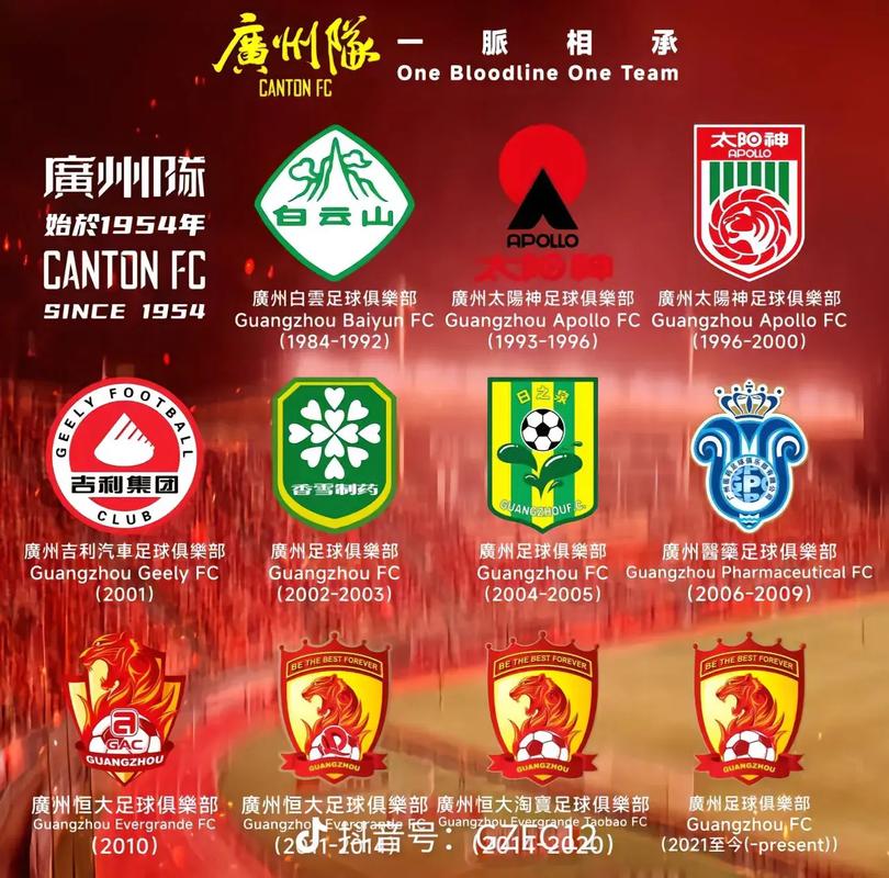 中国足球恒大球员名单？中国足球恒大球员名单公布？