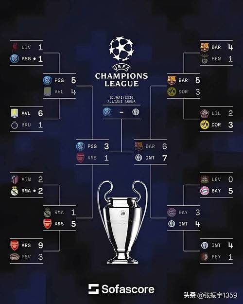 欧冠最佳阵容谁投票？20202021欧冠最佳球员？