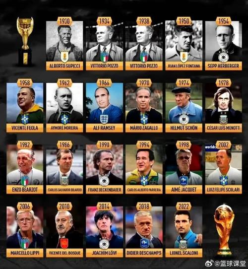 2002年以后世界杯冠军，2002年到2021年世界杯冠军