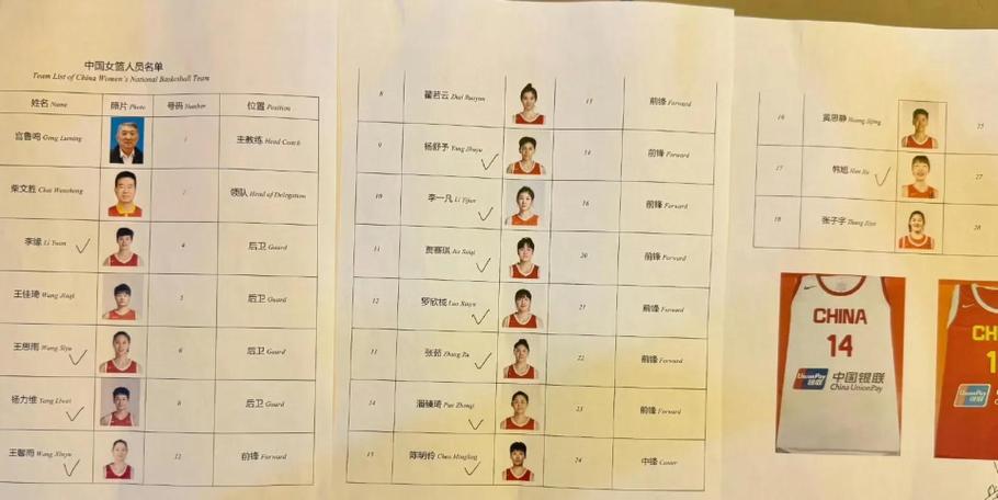 东京奥运会女篮12人名单，东京奥运女篮大名单