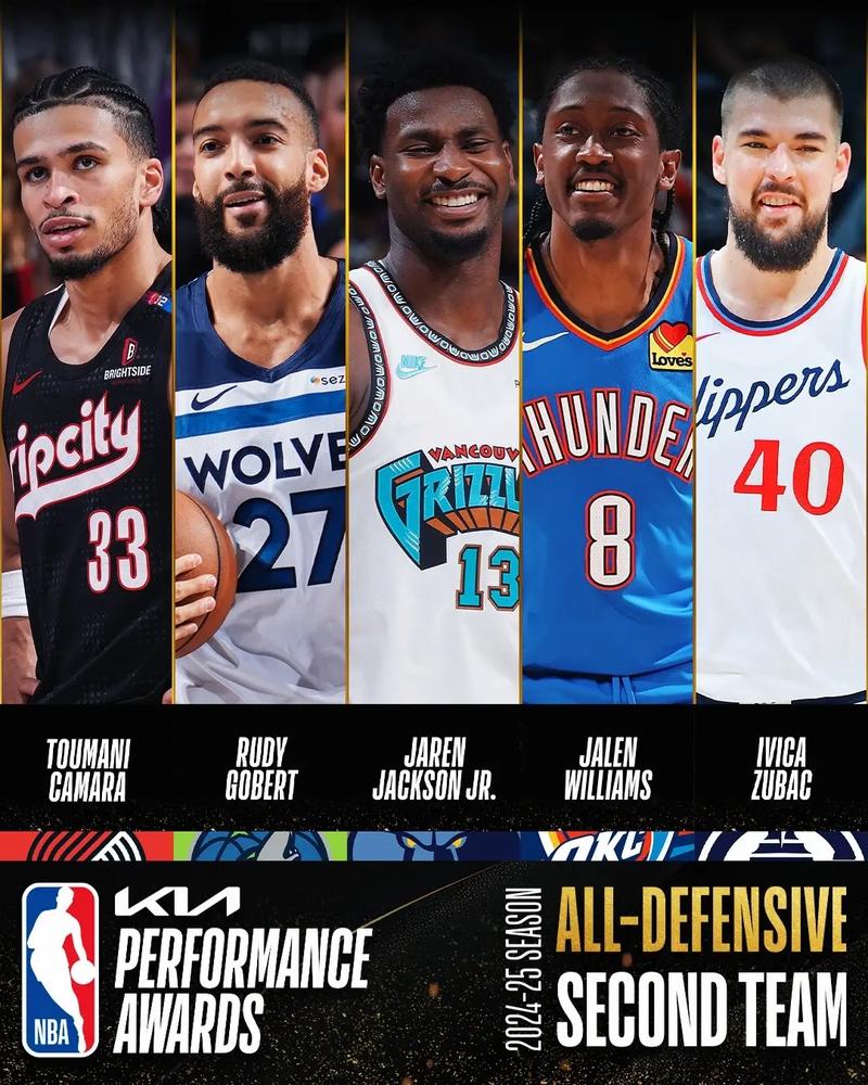 nba最佳防守奖杯，nba年度最佳防守球员名单？