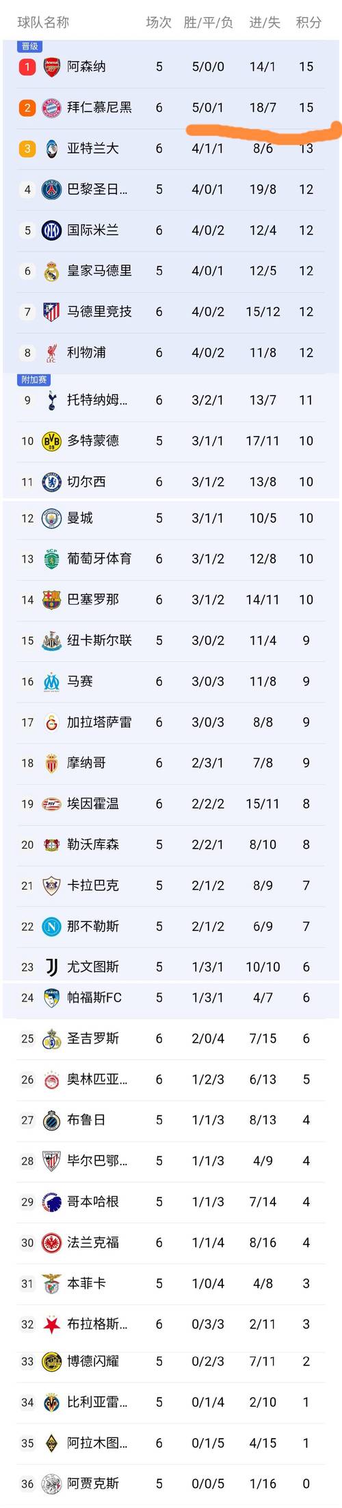 欧冠联赛最新积分榜，欧冠联赛积分榜20182019