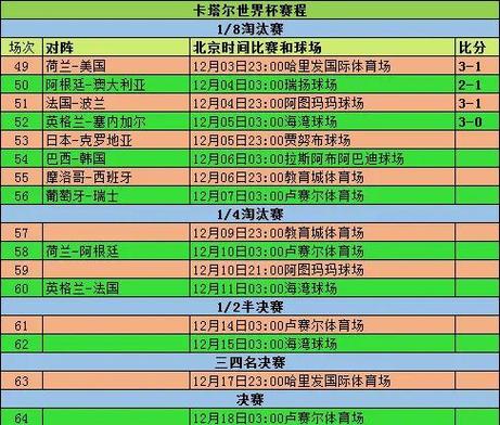 巴西世界杯分组规则，巴西世界杯分组规则图？
