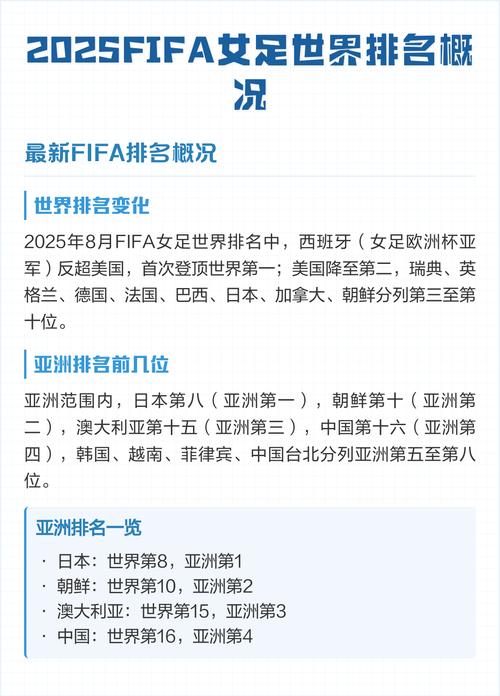 女足世界排名2018最新排名？女足世界排名完整版？