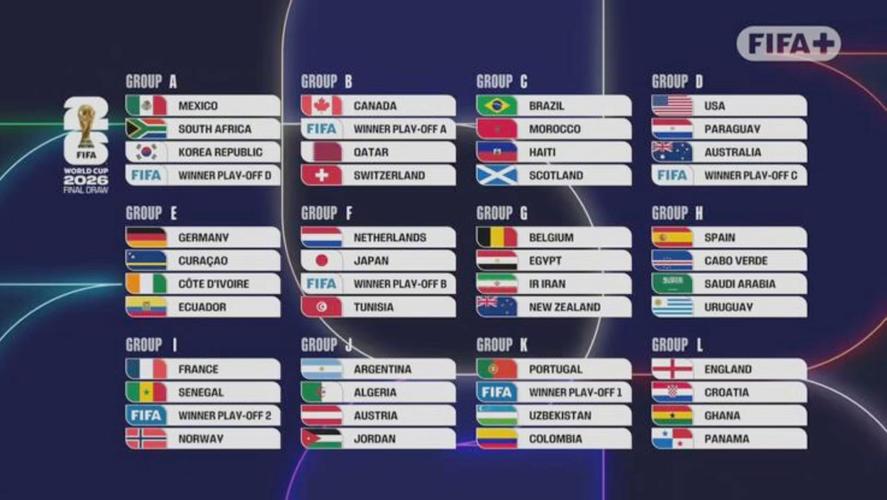 世界杯丹麦小组排名？丹麦世界杯参赛队伍？