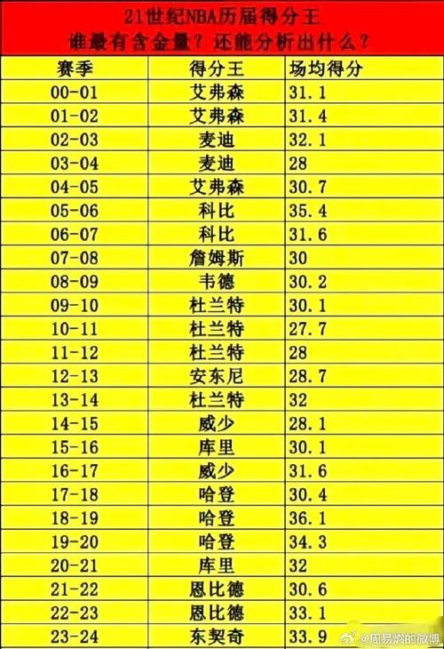 1617赛季nba常规赛排名，nba16至17赛季