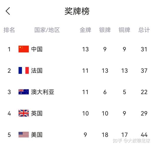 东京奥运会金牌榜难民代表团？东京奥运会难民代表团奖牌榜？