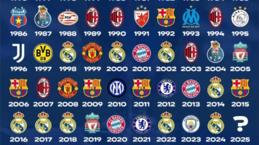 五大联赛外的欧冠冠军，五大联赛外的欧冠冠军有哪些？