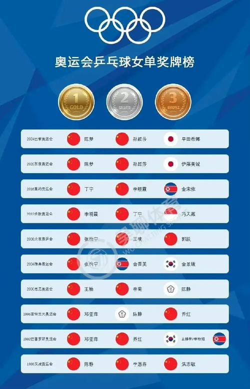 2016年奥运会奖牌榜中国排第几？2016奥运会中国奖牌榜明细？