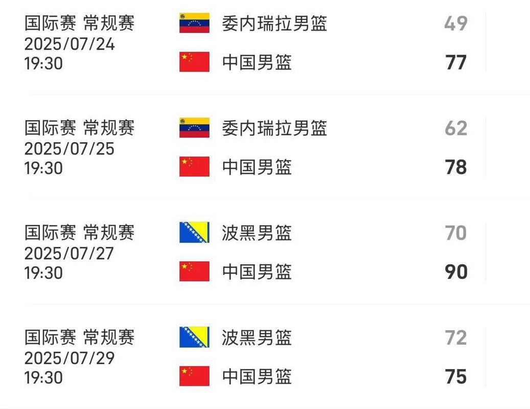 2015男篮亚锦赛中国队阵容，2015男篮亚锦赛数据？