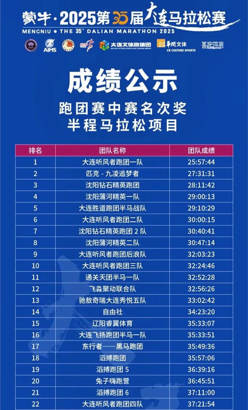 大连国际马拉松赛成绩查询，大连国际马拉松比赛？