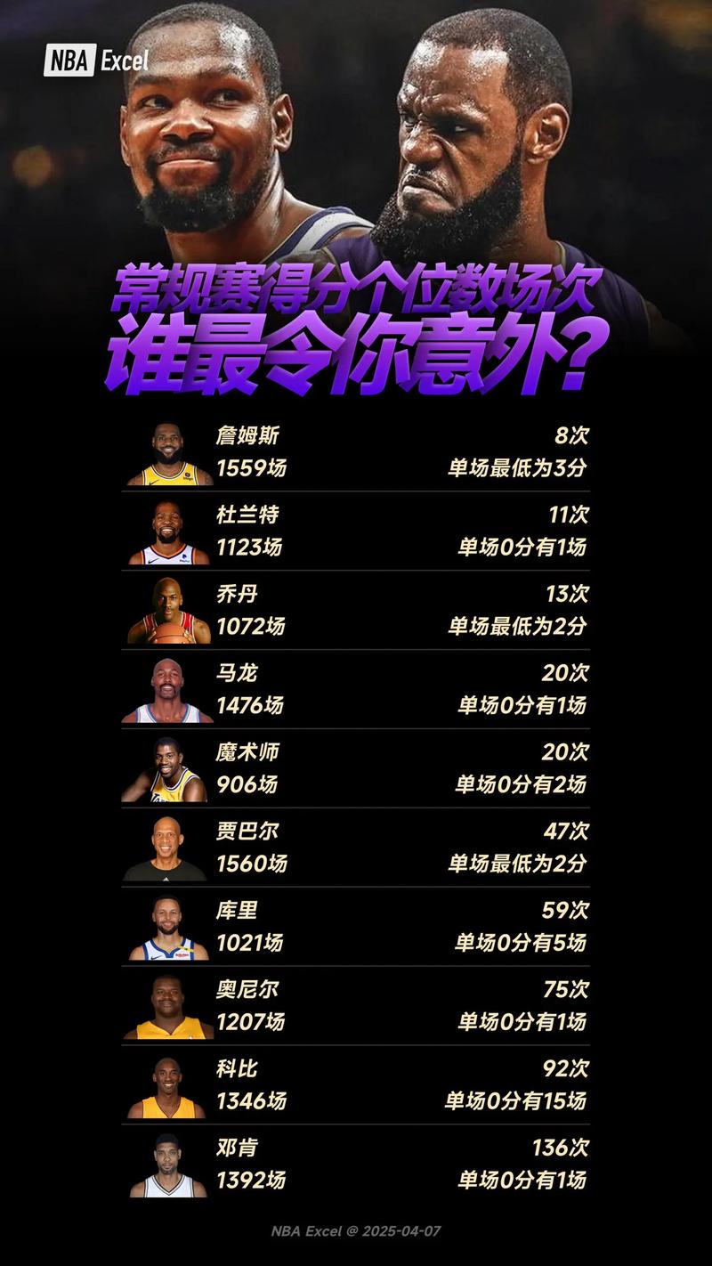 nba新赛季常规赛排名，nba新赛季各项数据排名
