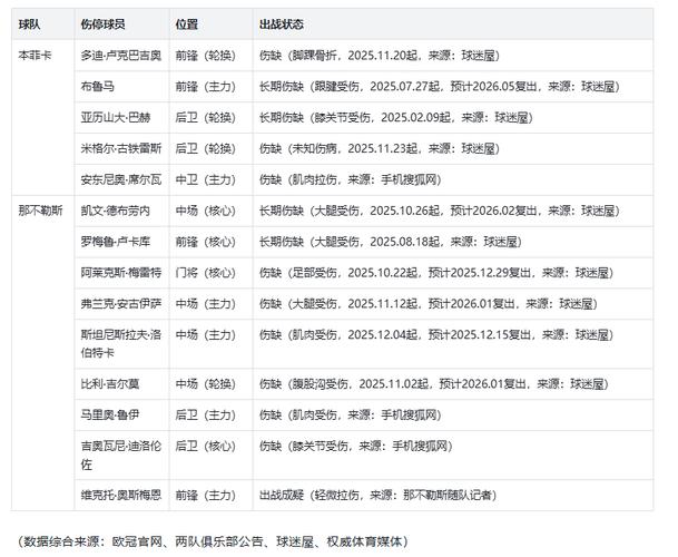 本菲卡最近比赛比分？本菲卡今晨比赛比分？