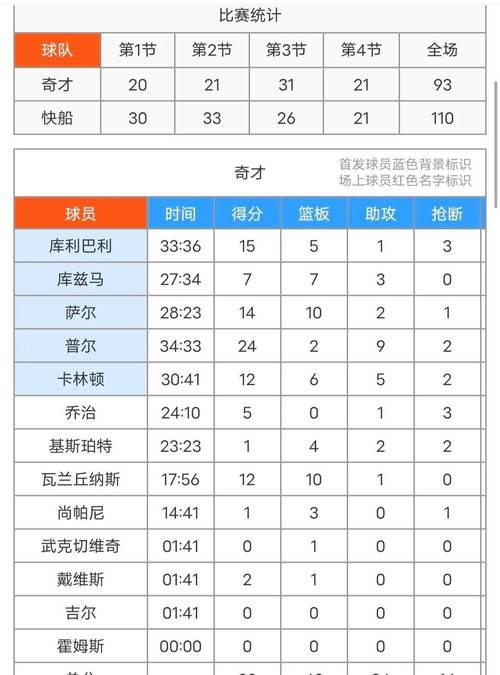 nba球员训练时间？nba球员训练时间安排？