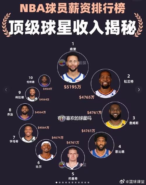 nba篮球运动员年薪排行，nba球员的年薪是税前还是税后