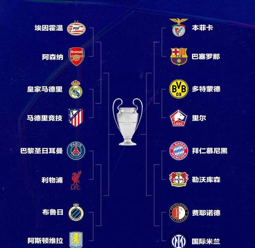 欧冠有哪些联赛？欧冠有哪几个联赛？