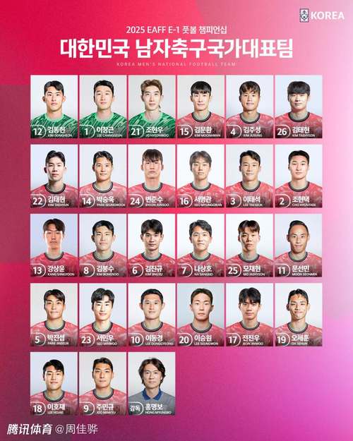 韩国男篮亚洲杯预选名单？韩国男篮亚洲排名？
