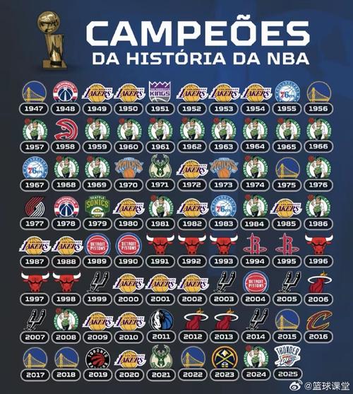 2016年nba总冠军谁赢了？2016年nba总冠军成员？