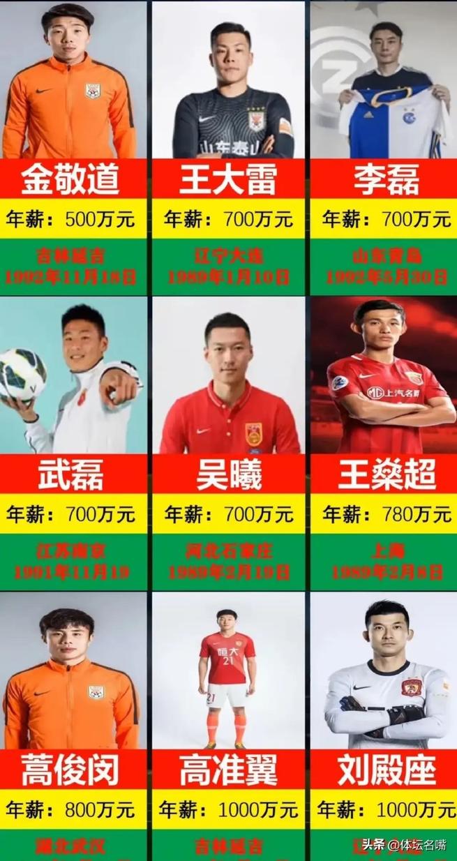 中国男足的年薪是多少，中国男足平均年薪