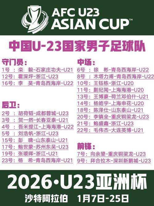 亚洲杯2023都有哪些国家参加，2023亚洲杯资格？