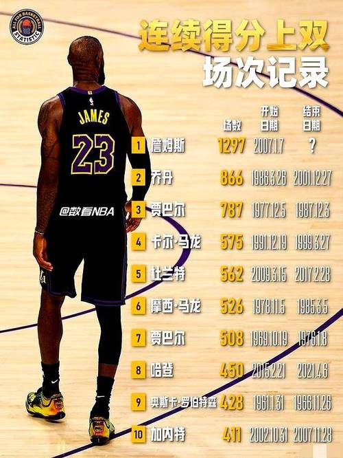 截止目前詹姆斯总得分是多少，詹姆斯总计得分