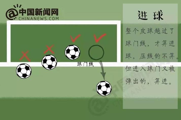 足球禁区弧顶什么意义，足球弧顶是什么意思