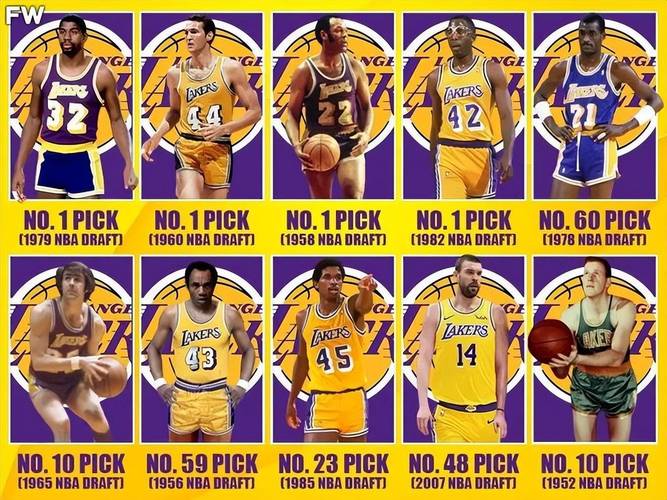 老一辈篮球巨星排名，老牌篮球运动员？