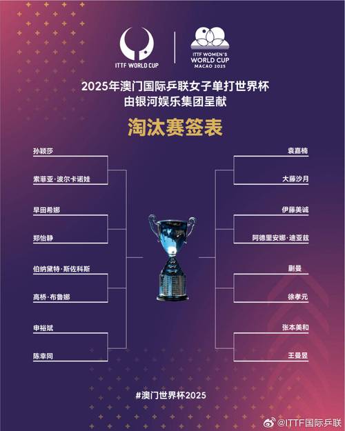 2010年世界杯全部比分表，2010世界杯各场比分