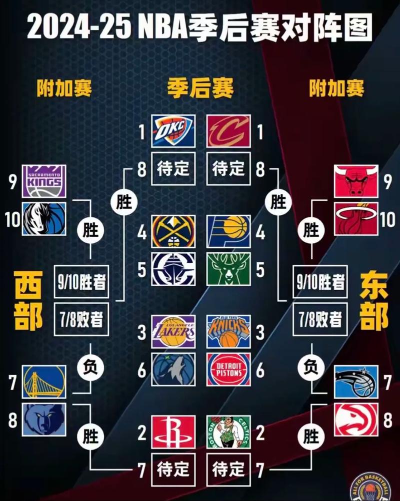 20222023nba赛程？nba23日赛程？
