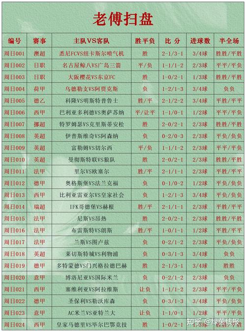 竞猜足球比分怎么玩，足球竞猜比分计算