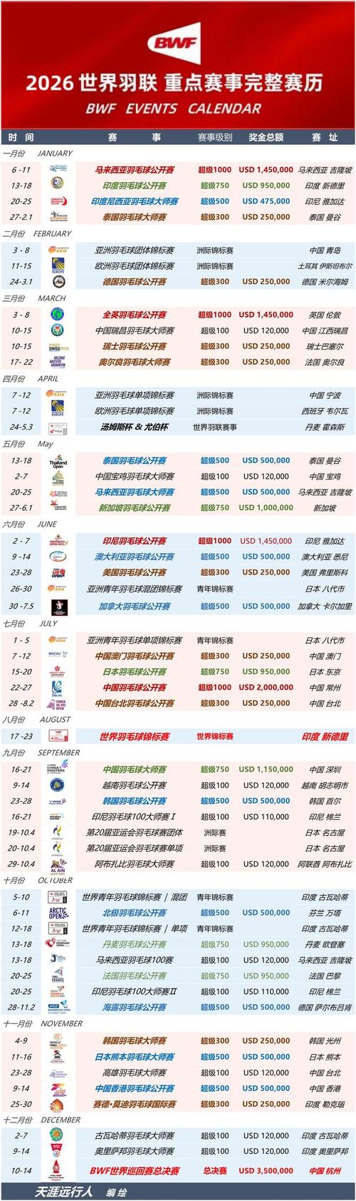 羽毛球每年都有哪些赛事，羽毛球每年都有哪些赛事举办？