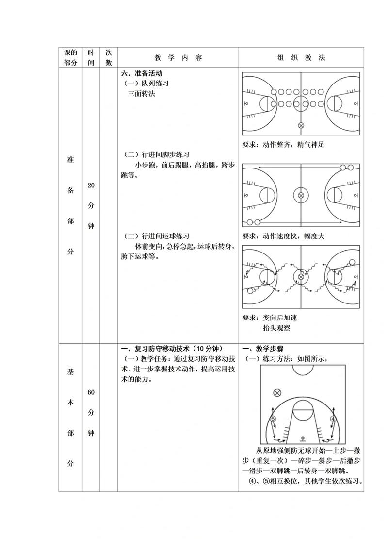 篮球比赛技巧和经验，篮球比赛实战技巧？