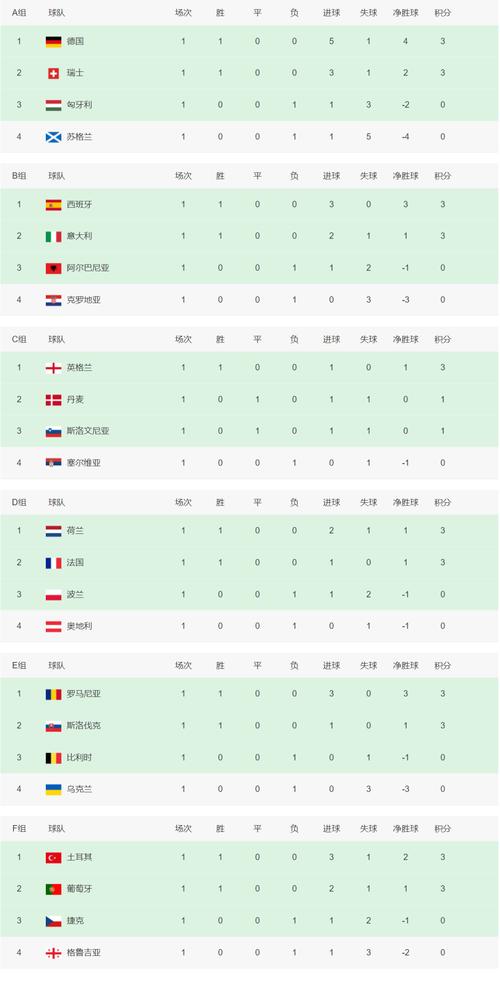 世界杯2010预选赛欧洲区分组名单，2010世界杯预选赛20强赛积分？