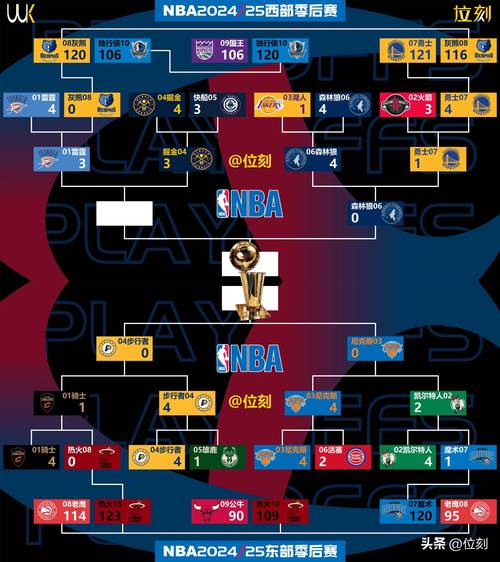 nba2012季后赛排名，2012nba季后赛直播？