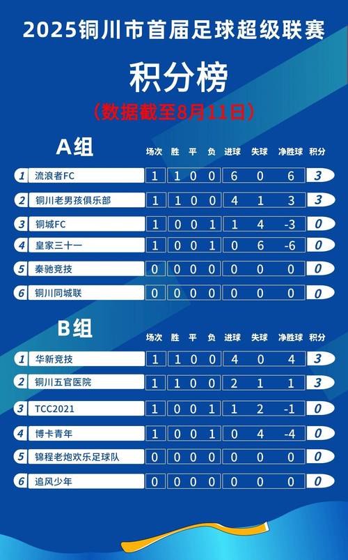 卡塔尔世界杯积分榜最新排名，卡塔尔世界杯积分表