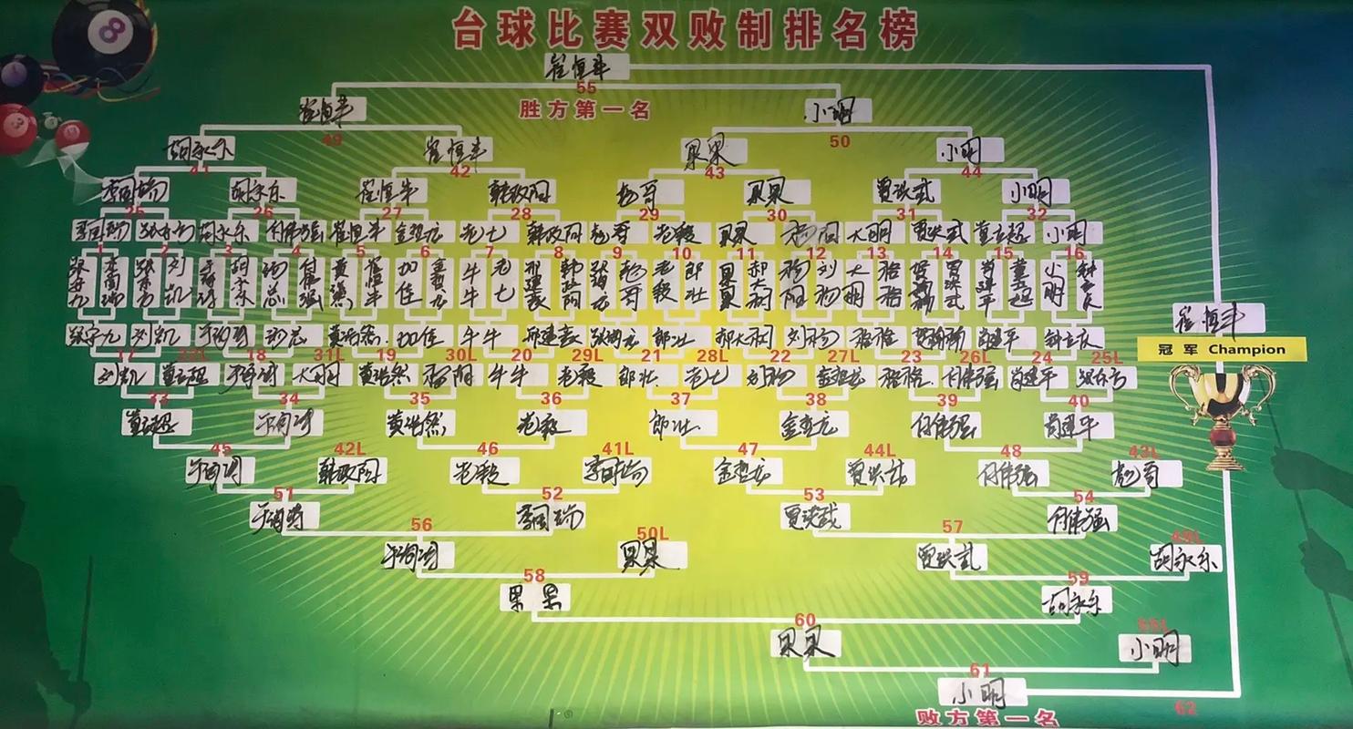 台湾篮球比分？台湾篮球比分网？