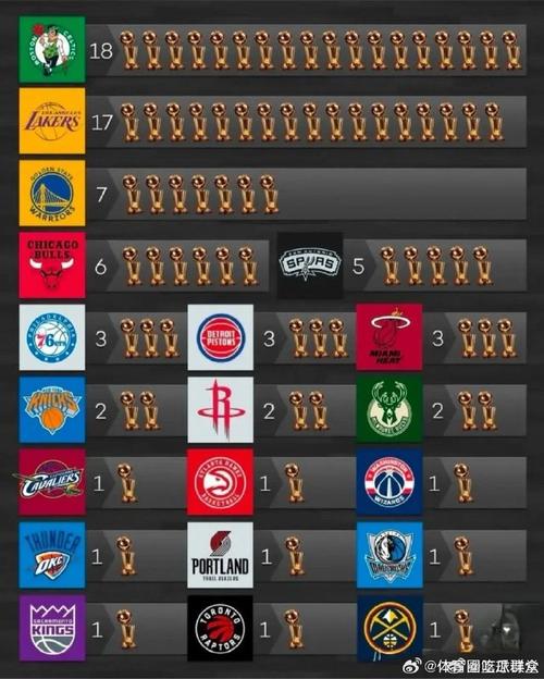 nba总冠军奖杯只有一个吗，nba总冠军奖杯有几个
