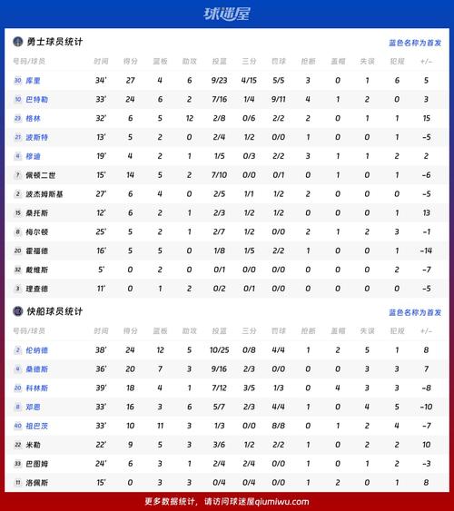 勇士vs火箭西决中文？勇士vs火箭西决中文解说？