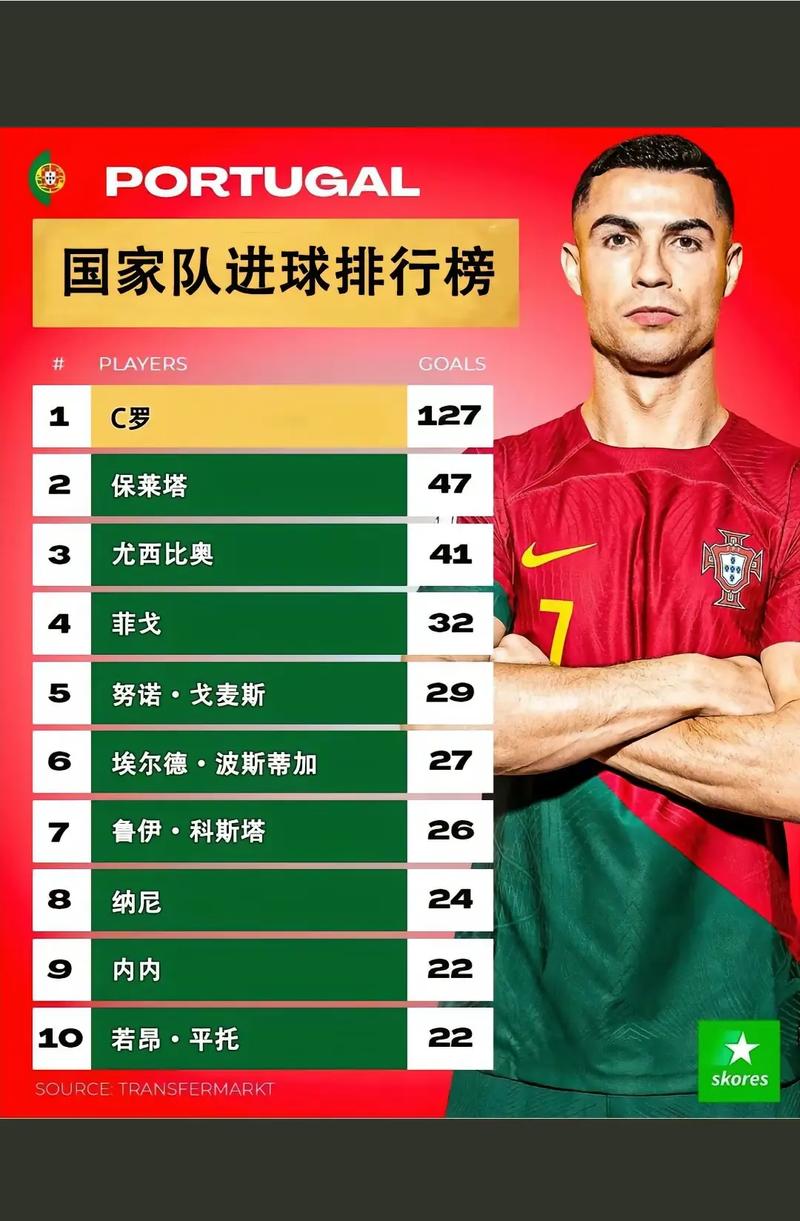 足球球星排行榜？足球球星排行榜前十名？