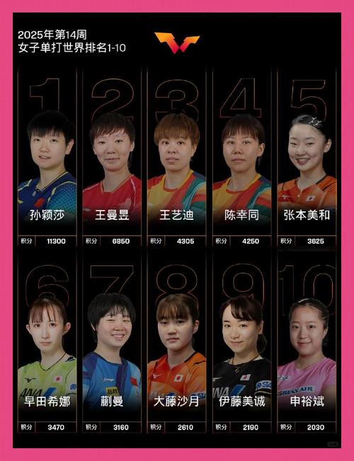 中国女子乒乓球最厉害的人是谁？中国乒乓球女子实力排名？