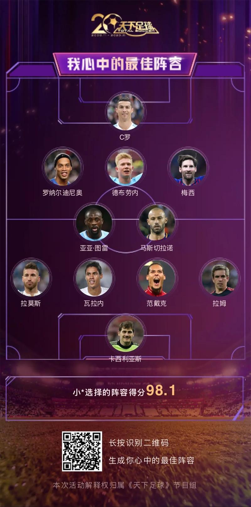 2021各国世界杯排名？2021世界杯各国阵容？