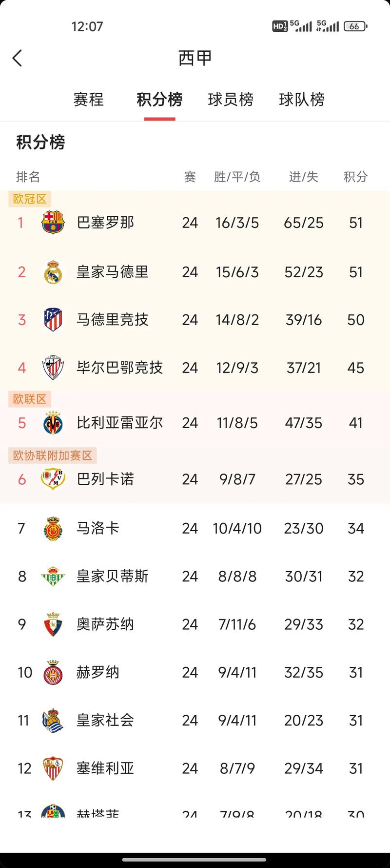 足球场排名？西甲足球场排名？