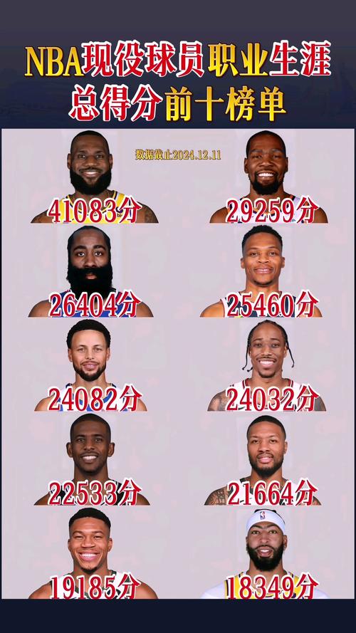 2011年nba现役球员还有谁，2011年nba排行榜？