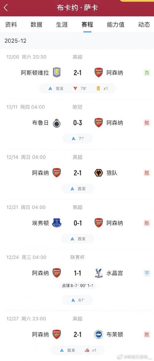 阿森纳明天几点比赛，阿森纳今日战况？